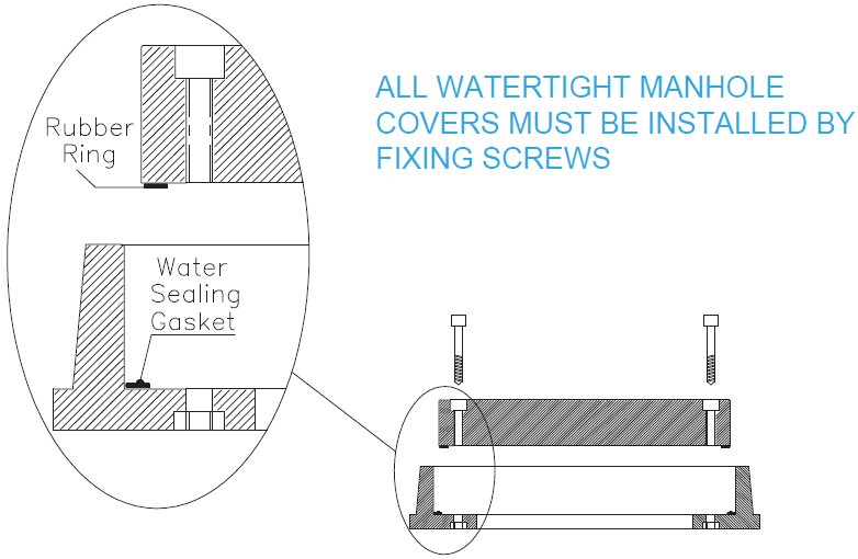 All Watertight Manhole Covers must be installed by fixing screws